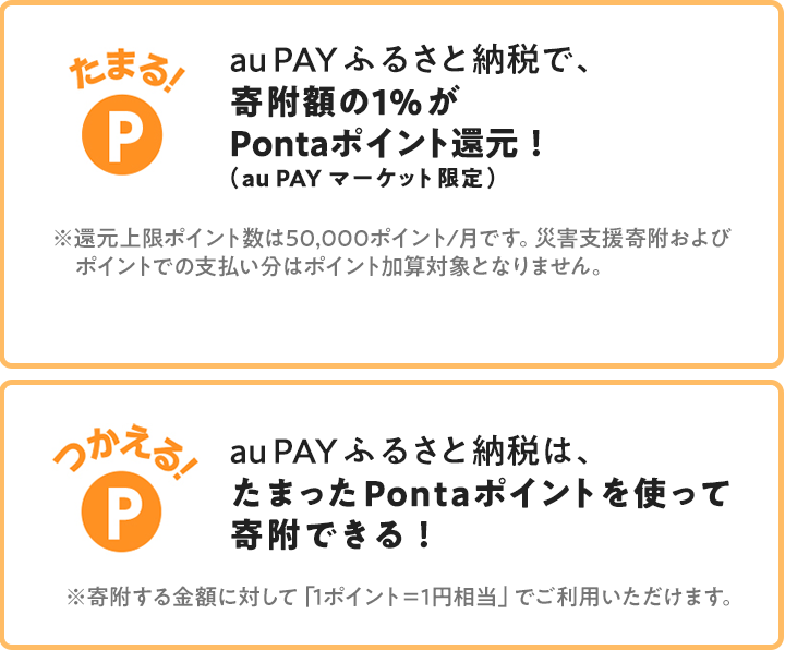 たまる！ ※還元上限ポイント数は50,000ポイント／月です。災害支援寄附およびポイントでの支払い分はポイント加算対象となりません。 つかえる！ ※寄附する金額に対して「1ポイント＝1円相当」でご利用いただけます。